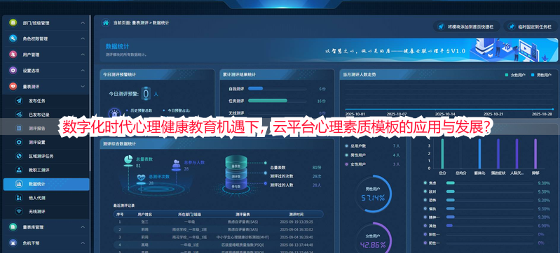 数字化时代心理健康教育机遇下，云平台心理素质模板的应用与发展？