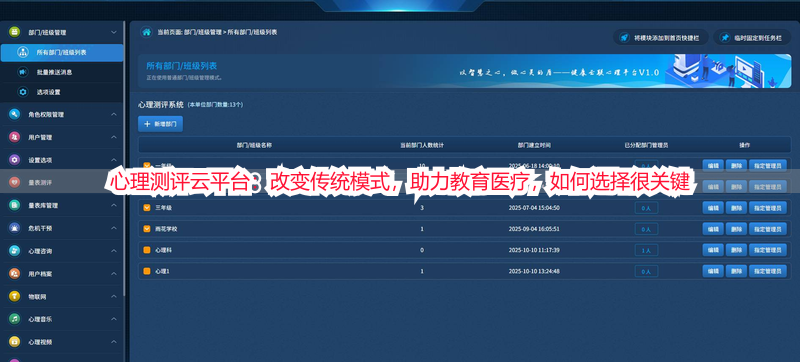 心理测评云平台：改变传统模式，助力教育医疗，如何选择很关键