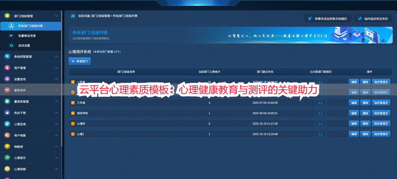云平台心理素质模板：心理健康教育与测评的关键助力