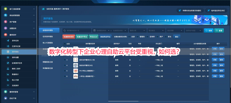 数字化转型下企业心理自助云平台受重视，如何选？
