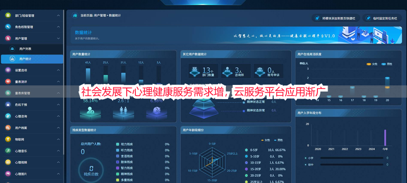 社会发展下心理健康服务需求增，云服务平台应用渐广