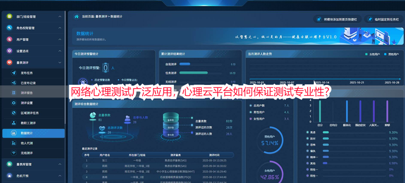 网络心理测试广泛应用，心理云平台如何保证测试专业性？