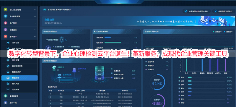 数字化转型背景下，企业心理检测云平台诞生！革新服务，成现代企业管理关键工具