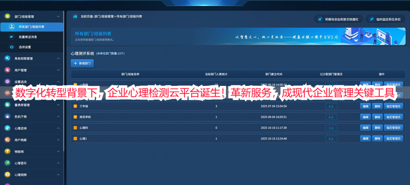数字化转型背景下，企业心理检测云平台诞生！革新服务，成现代企业管理关键工具