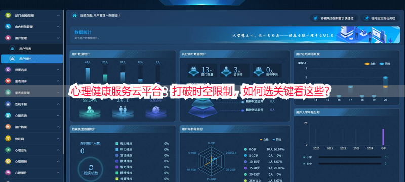心理健康服务云平台:打破时空限制,如何选关键看这些?