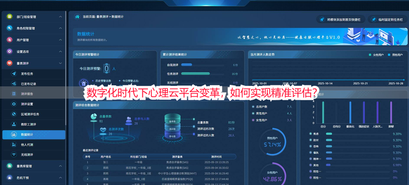 数字化时代下心理云平台变革,如何实现精准评估?