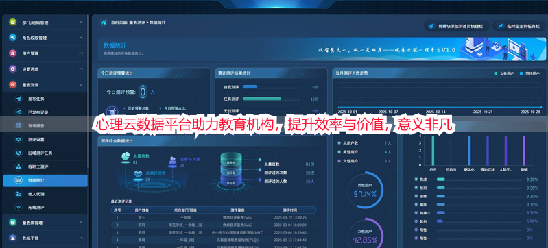 心理云数据平台助力教育机构，提升效率与价值，意义非凡