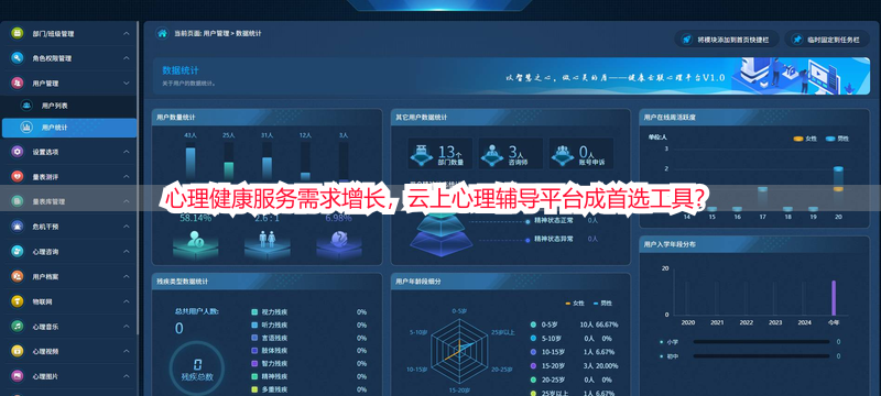心理健康服务需求增长，云上心理辅导平台成首选工具？
