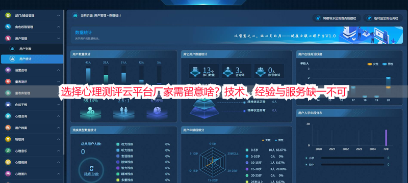 选择心理测评云平台厂家需留意啥？技术、经验与服务缺一不可