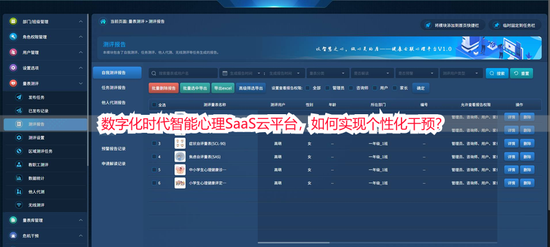 数字化时代智能心理SaaS云平台，如何实现个性化干预？