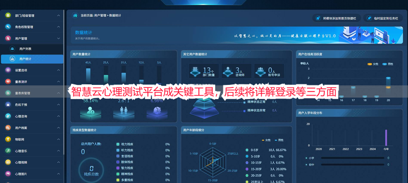 智慧云心理测试平台成关键工具，后续将详解登录等三方面