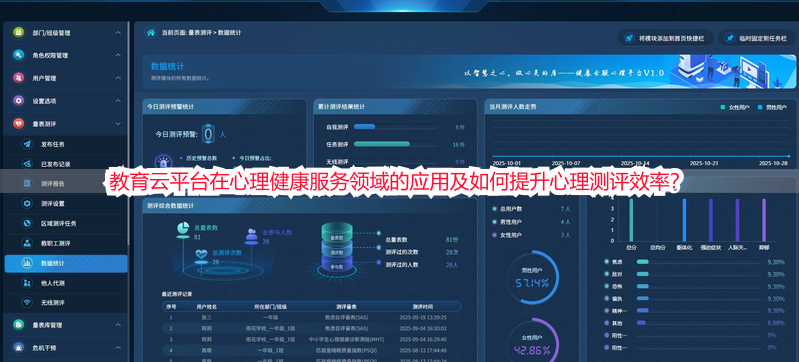 教育云平台在心理健康服务领域的应用及如何提升心理测评效率？