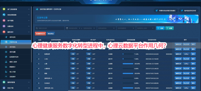 心理健康服务数字化转型进程中，心理云数据平台作用几何？