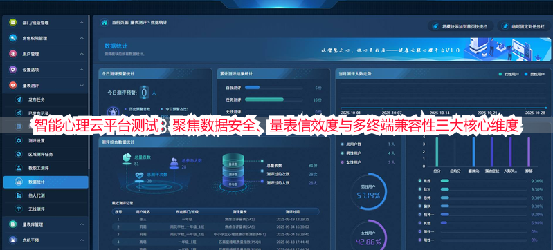 智能心理云平台测试：聚焦数据安全、量表信效度与多终端兼容性三大核心维度