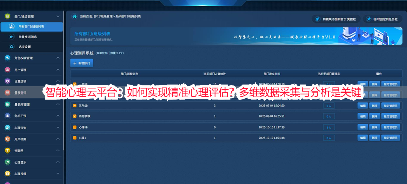 智能心理云平台：如何实现精准心理评估？多维数据采集与分析是关键