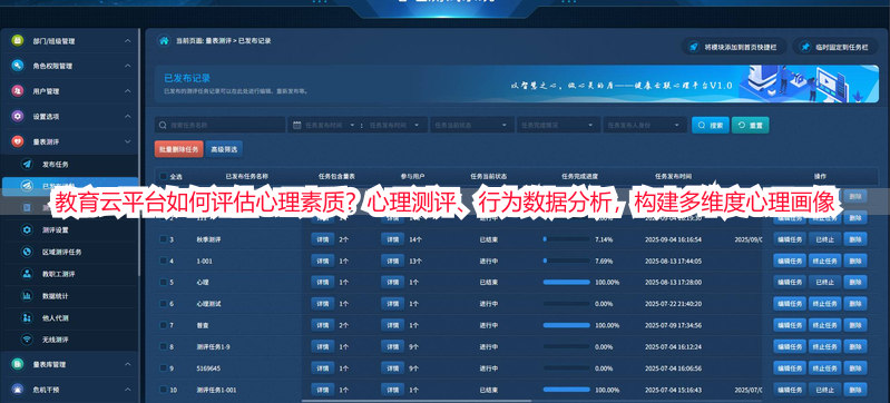 教育云平台如何评估心理素质？心理测评、行为数据分析，构建多维度心理画像