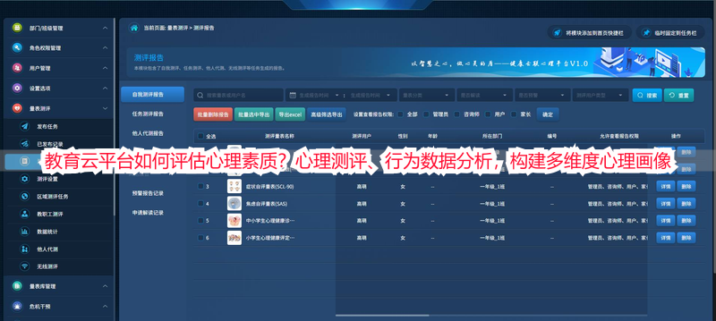 教育云平台如何评估心理素质？心理测评、行为数据分析，构建多维度心理画像