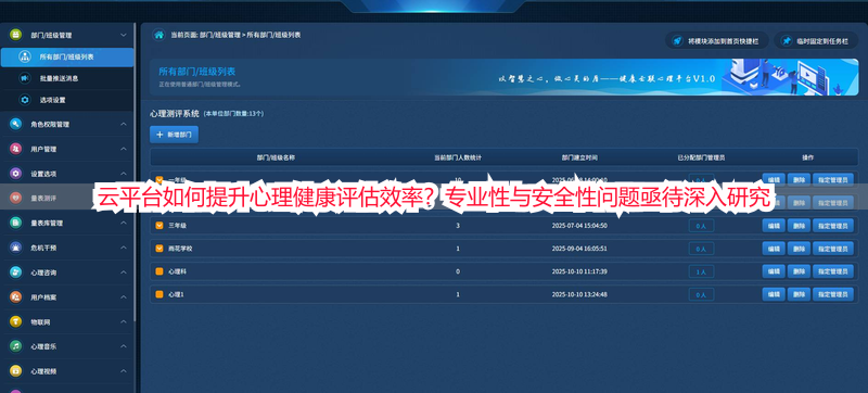 云平台如何提升心理健康评估效率？专业性与安全性问题亟待深入研究