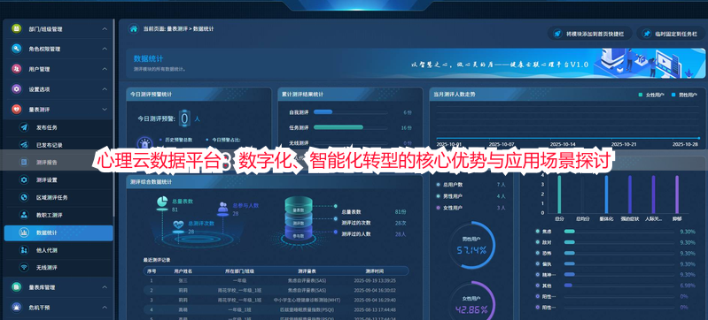 心理云数据平台：数字化、智能化转型的核心优势与应用场景探讨