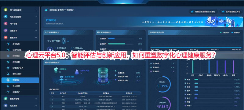 心理云平台5.0：智能评估与创新应用，如何重塑数字化心理健康服务？