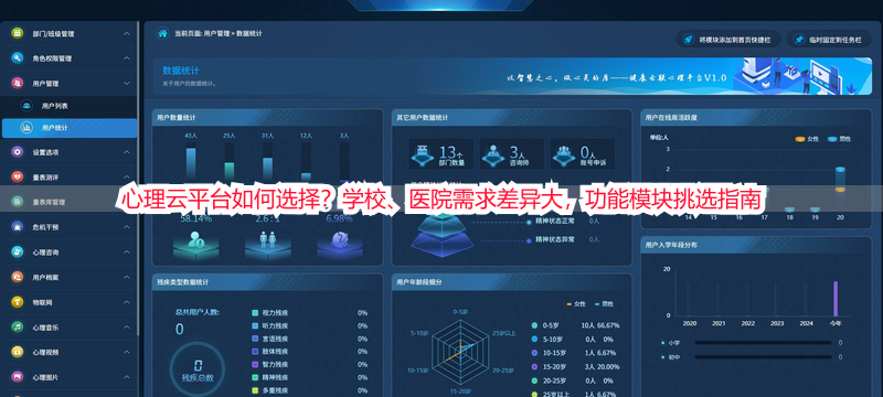 心理云平台如何选择？学校、医院需求差异大，功能模块挑选指南