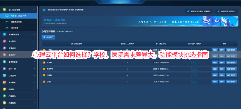 心理云平台如何选择？学校、医院需求差异大，功能模块挑选指南