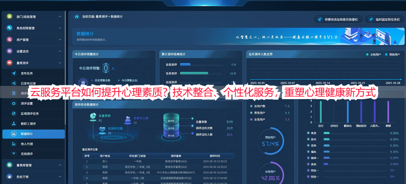 云服务平台如何提升心理素质？技术整合、个性化服务，重塑心理健康新方式