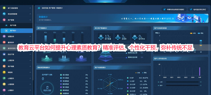 教育云平台如何提升心理素质教育？精准评估、个性化干预，弥补传统不足