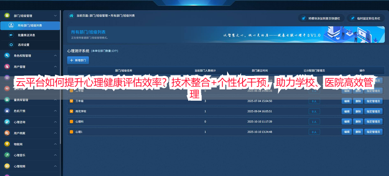 云平台如何提升心理健康评估效率？技术整合+个性化干预，助力学校、医院高效管理