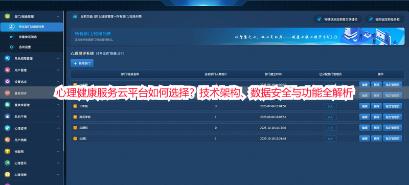 心理健康服务云平台如何选择？技术架构、数据安全与功能全解析