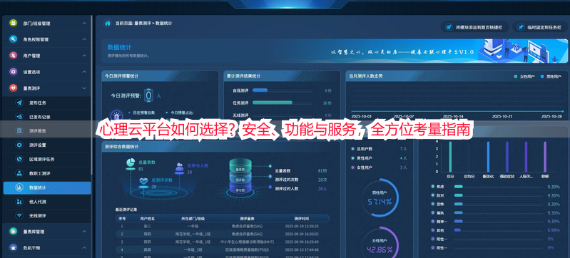 心理云平台如何选择？安全、功能与服务，全方位考量指南
