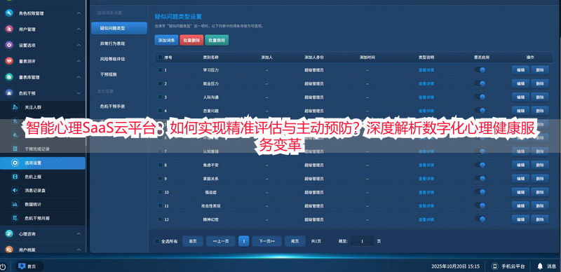 智能心理SaaS云平台：如何实现精准评估与主动预防？深度解析数字化心理健康服务变革