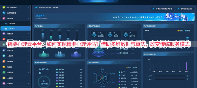 智能心理云平台：如何实现精准心理评估？借助多维数据与算法，改变传统服务模式
