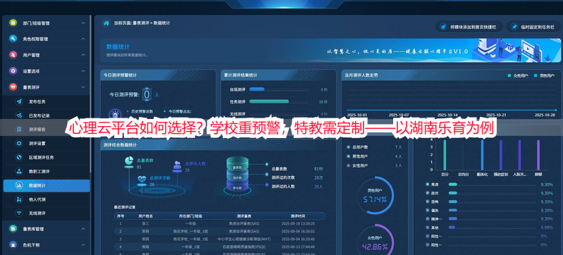 心理云平台如何选择？学校重预警，特教需定制——以湖南乐育为例