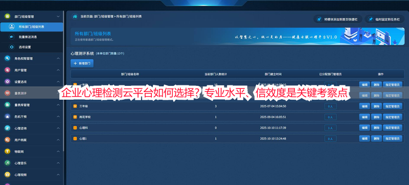 企业心理检测云平台如何选择？专业水平、信效度是关键考察点