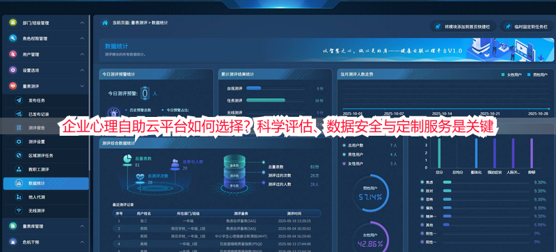 企业心理自助云平台如何选择？科学评估、数据安全与定制服务是关键